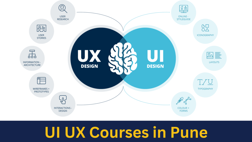 UI UX Courses in Pune