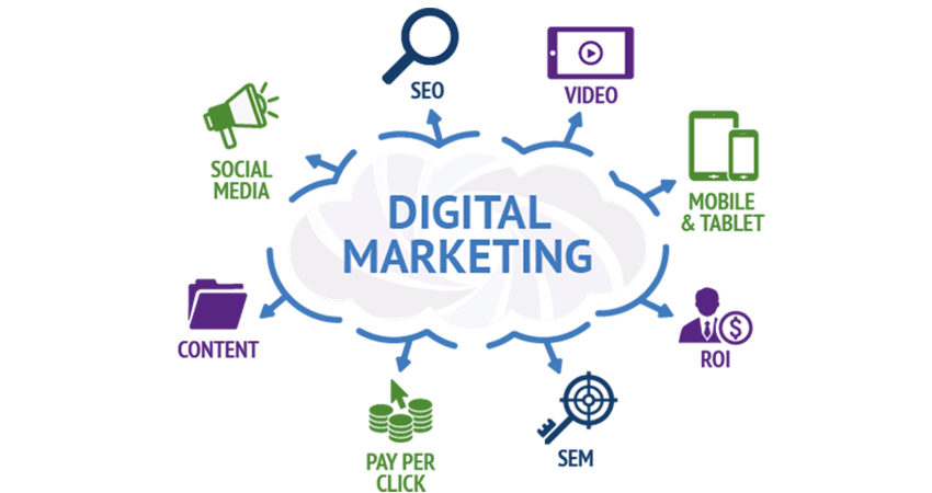 What is an MBA in Digital Marketing