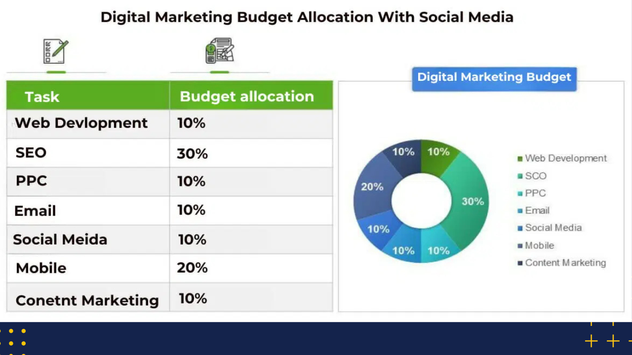 Ad Budget Allocation