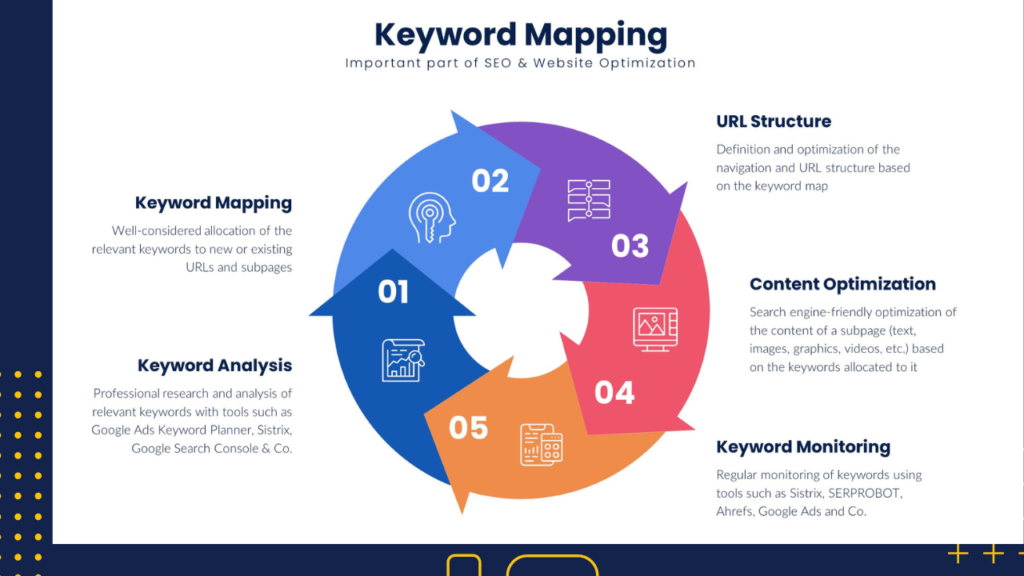 Why is Keyword Mapping Important