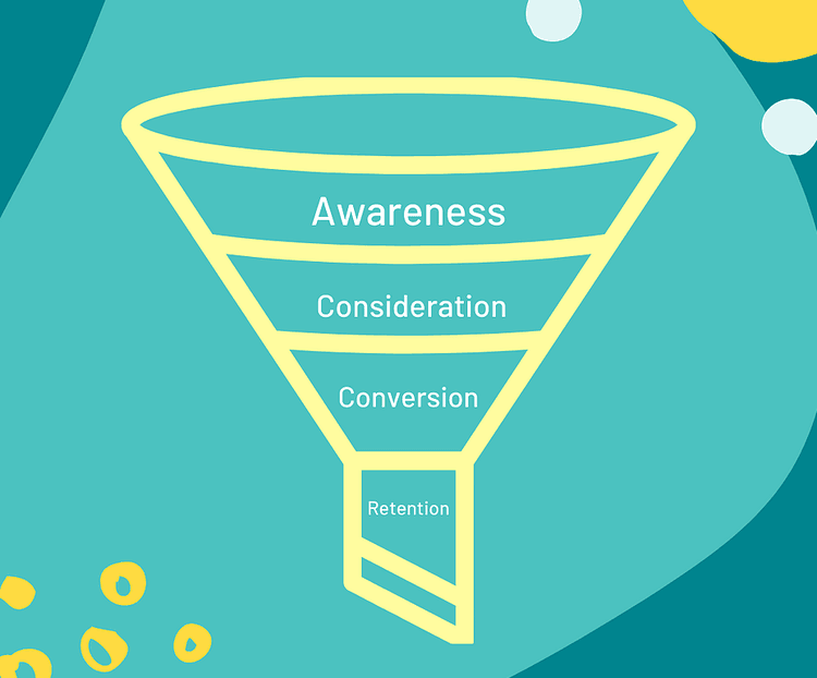 Facebook Marketing Funnel