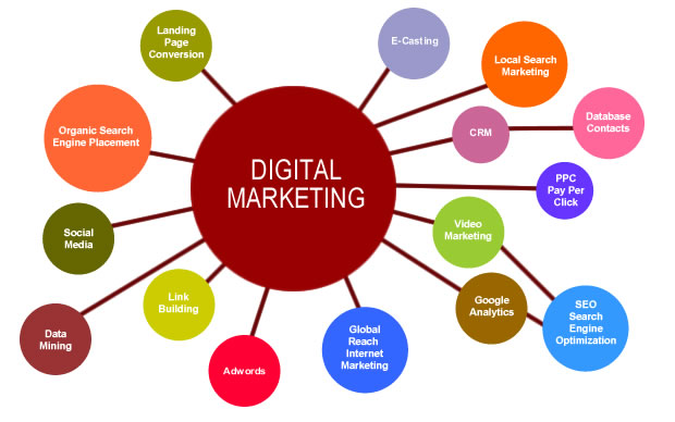 Key Topics in MBA in Digital Marketing