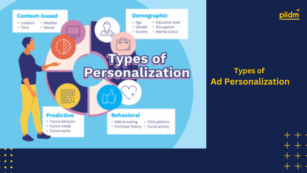 Types of Ad Personalization